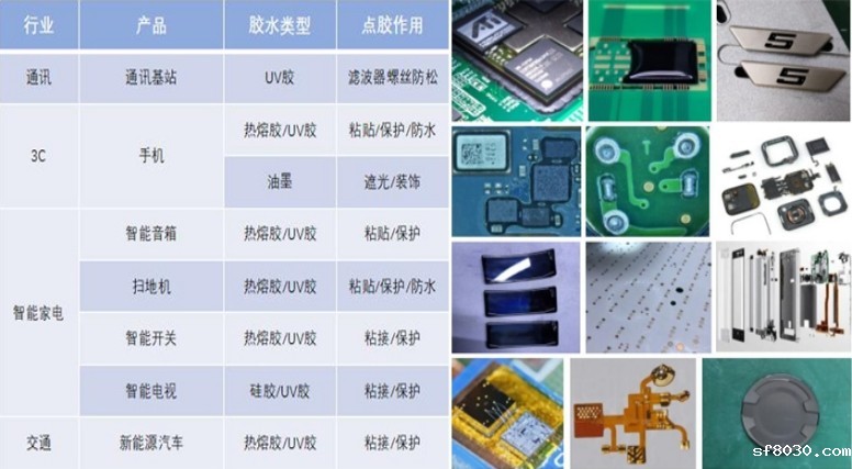 世界杯现场直播平台智能 | 核心技术巡展系列【压电阀】